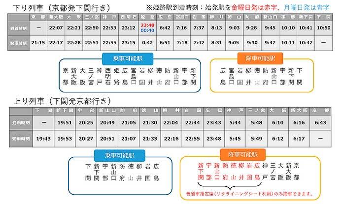 JR西日本「WEST EXPRESS 銀河」,山陽コース(2025年11月〜12月)の運転概要を発表
