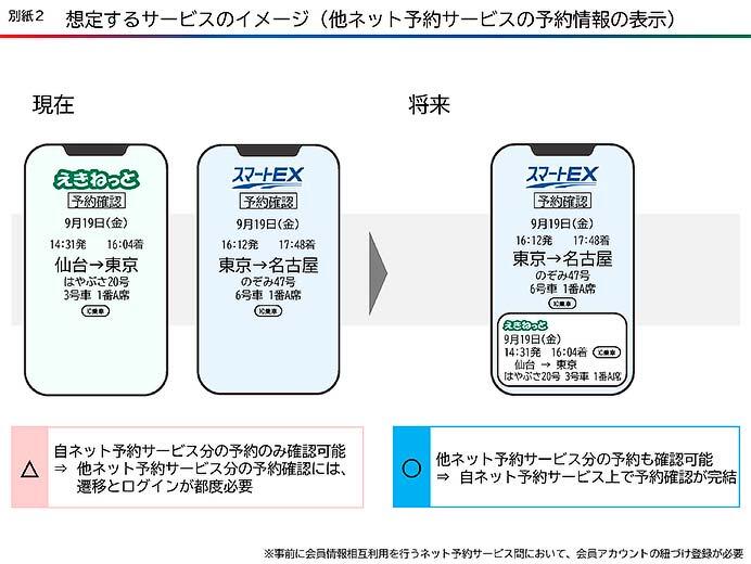JR東日本・JR東海・JR西日本・JR九州,各社のネット予約サービスを連携へ