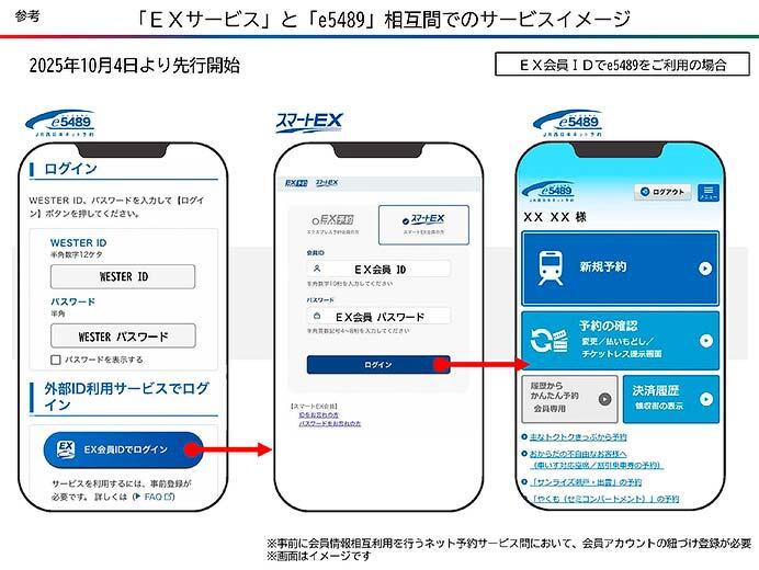JR東日本・JR東海・JR西日本・JR九州,各社のネット予約サービスを連携へ