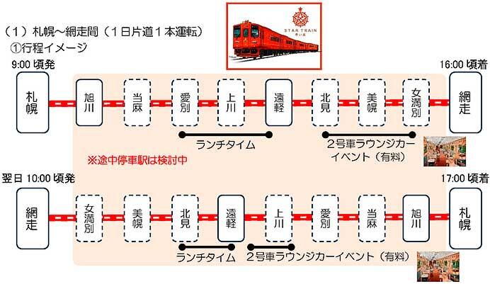 JR北海道，観光列車「赤い星」・「青い星」のプラン概要を発表