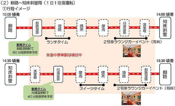 JR北海道，観光列車「赤い星」・「青い星」のプラン概要を発表