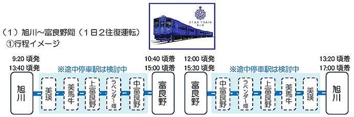 JR北海道，観光列車「赤い星」・「青い星」のプラン概要を発表