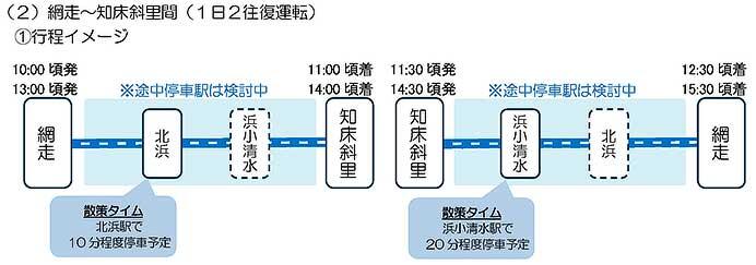 JR北海道，観光列車「赤い星」・「青い星」のプラン概要を発表