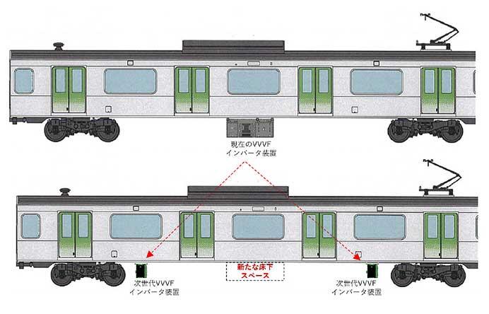 JR東日本・三菱電機，山手線E235系に「在来線車両向け次世代車両駆動用インバータ装置」を試験的に搭載