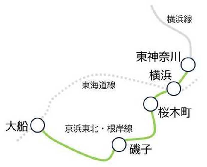 JR東日本，京浜東北・根岸線の一部区間を走行するE233系6000番代でATOの使用を開始へ