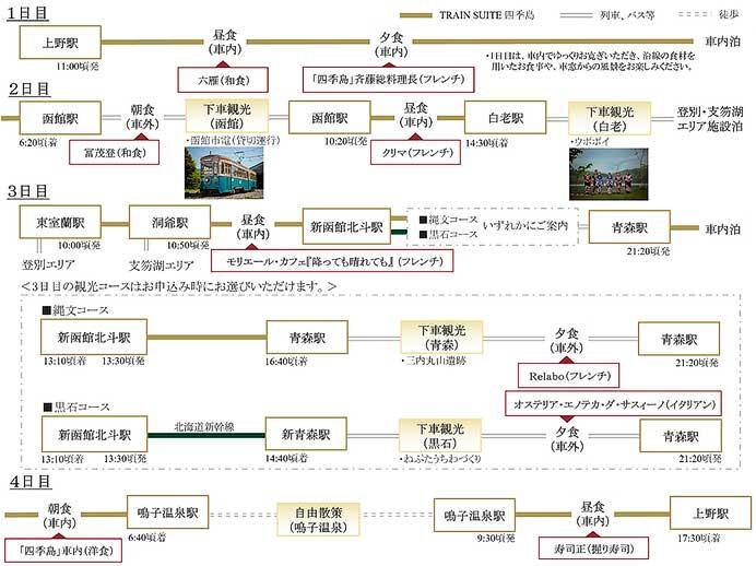 JR東日本「TRAIN SUITE 四季島」，2026年7月〜9月期のツアー参加者募集を開始