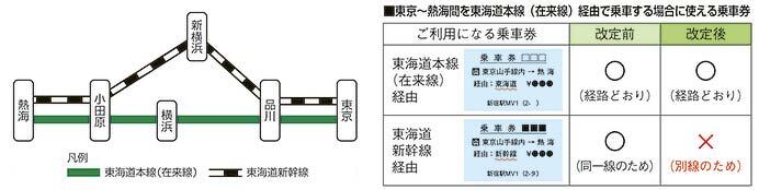 JR東日本,2026年3月14日に実施する運賃改定の詳細を発表