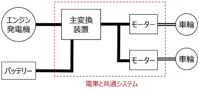 JR西日本,新形事業用車とバラスト散布車を2027年春以降に導入