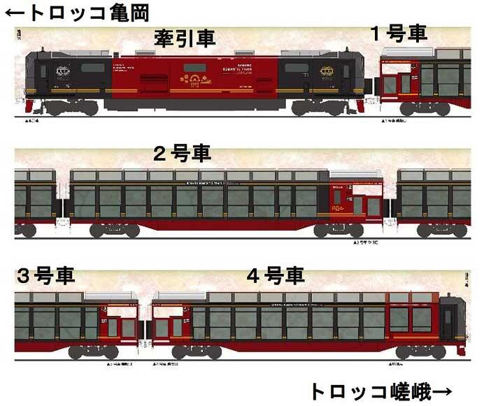 嵯峨野観光鉄道,新たなトロッコ列車の車両デザインを決定