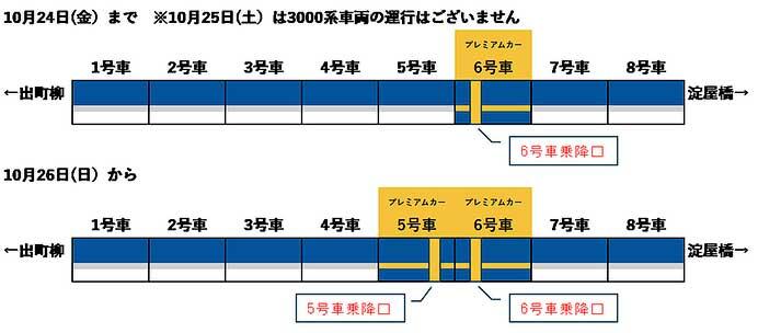 京阪，10月26日にダイヤ変更を実施