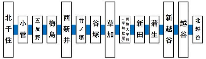 東武スカイツリーライン緩行線でワンマン運転を実施