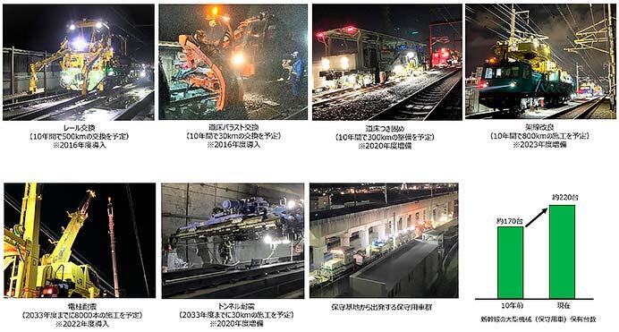 JR東日本，東北新幹線・上越新幹線の終電を2026年春に繰り上げへ