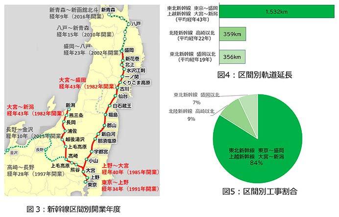 JR東日本，東北新幹線・上越新幹線の終電を2026年春に繰り上げへ