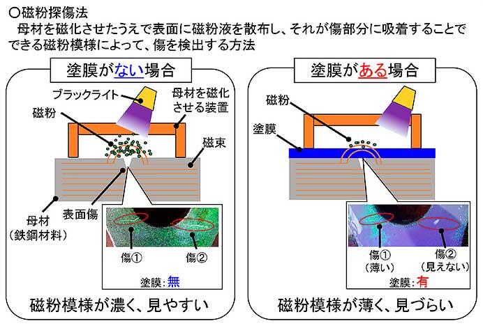 JR東海・古河電工，鉄道台車向けレーザブラスト技術「インフラレーザ®」の運用を開始