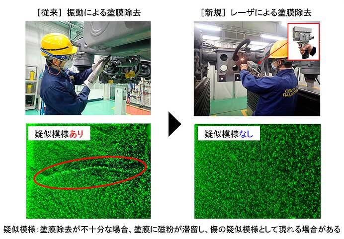 JR東海・古河電工，鉄道台車向けレーザブラスト技術「インフラレーザ®」の運用を開始