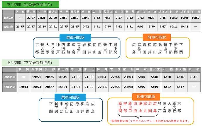 JR西日本「WEST EXPRESS 銀河」,山陽コース(2026年1月〜2月)の運転概要を発表