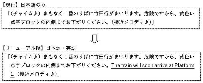 京都市営地下鉄烏丸線,駅案内放送をリニューアル