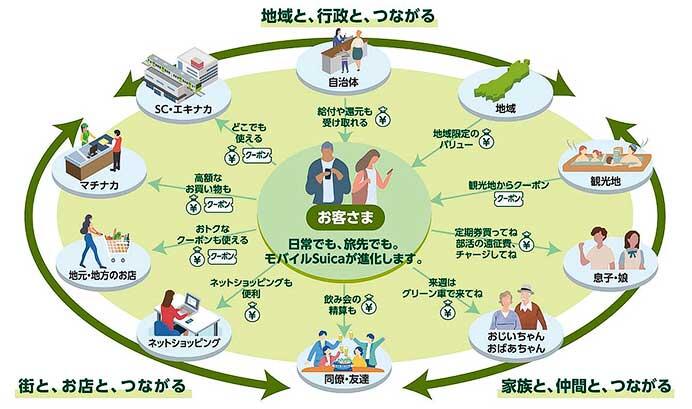 JR東日本，新たなコード決済サービスを2026年秋からモバイルSuicaアプリに搭載