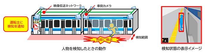 JR東日本，AIによる画像解析技術を活用した人物検知システムを相模線に導入
