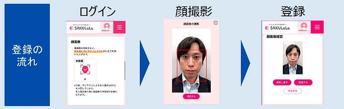 東武鉄道・日立，生体認証サービス「SAKULaLa」を鉄道改札，店舗決済，入退管理に拡大