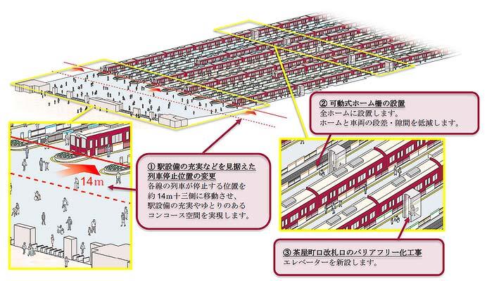 阪急，2026年1月から大阪梅田駅のリニューアル工事に着手