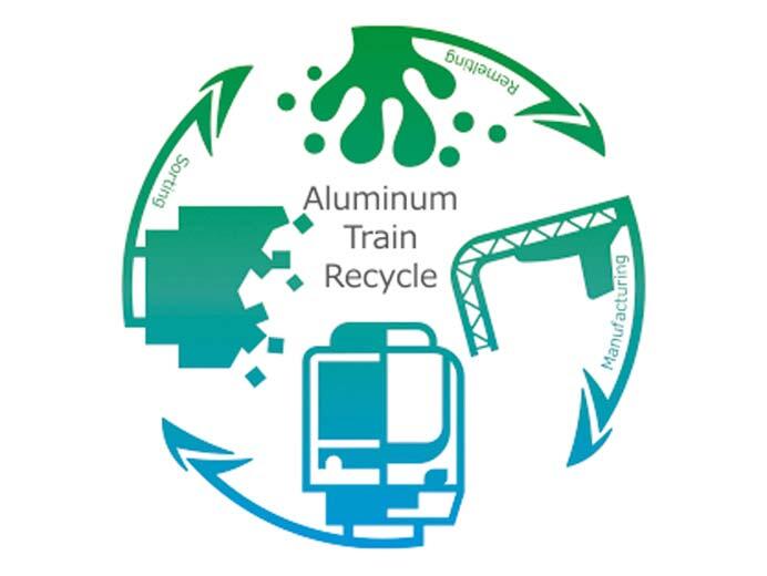 東京メトロなど，国内地下鉄初の「アルミ水平リサイクル」を実現