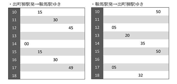叡電，100系 展望列車「舞」の営業運転を12月1日から開始