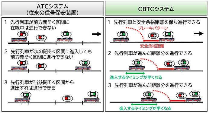 東京メトロ丸ノ内線への無線式列車制御（CBTC）システムの導入が「電気科学技術奨励賞」を受賞
