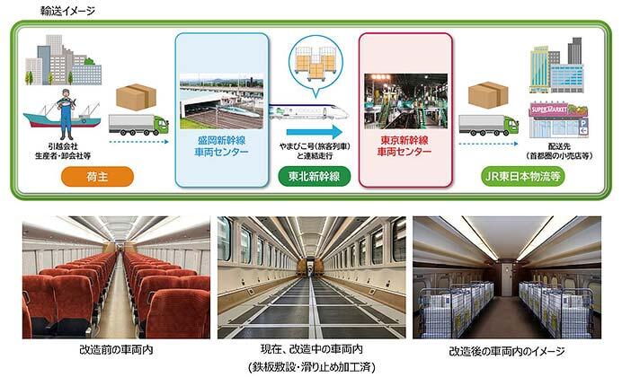 JR東日本，日本初の荷物専用新幹線の運行を2026年3月から開始へ
