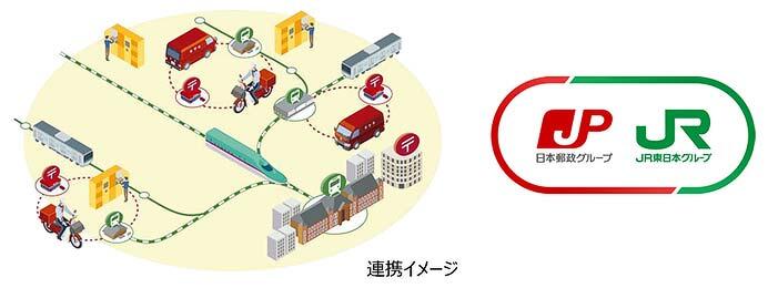 JR東日本，日本初の荷物専用新幹線の運行を2026年3月から開始へ