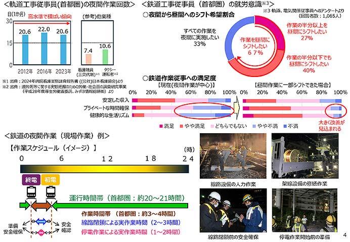 JR東日本，鉄道設備のメンテナンス作業・工事を夜間から日中へシフト