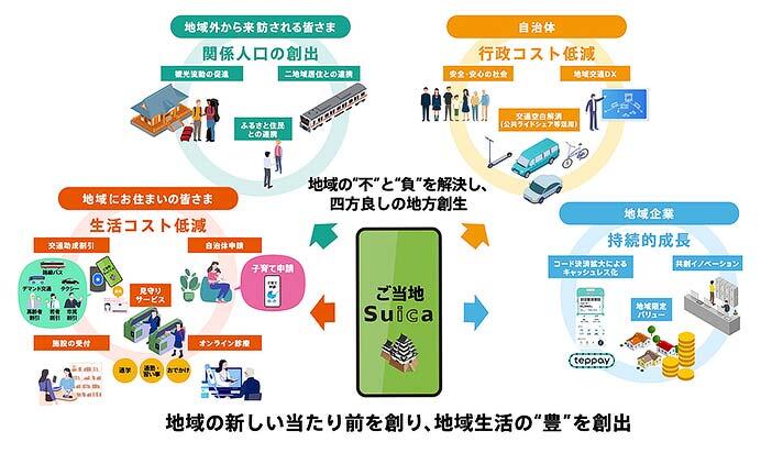 JR東日本，「ご当地Suica」サービスを2027年春から導入へ