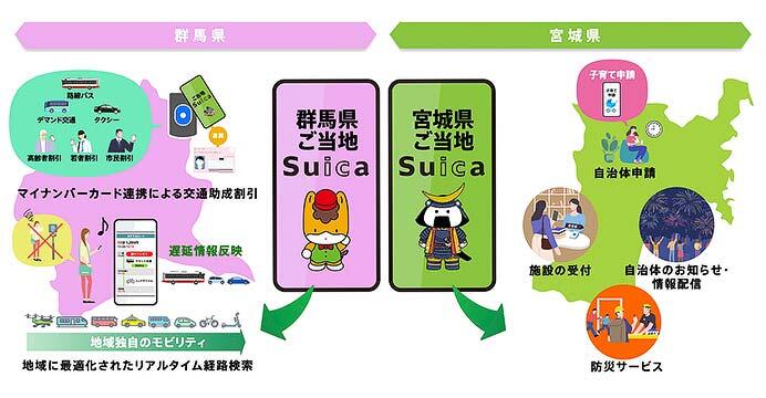 JR東日本，「ご当地Suica」サービスを2027年春から導入へ