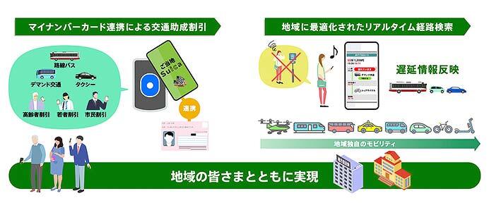 JR東日本，「ご当地Suica」サービスを2027年春から導入へ