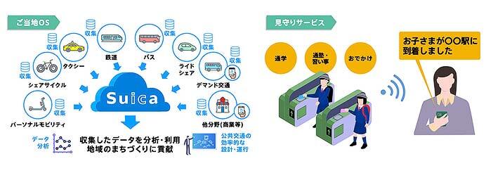 JR東日本，「ご当地Suica」サービスを2027年春から導入へ