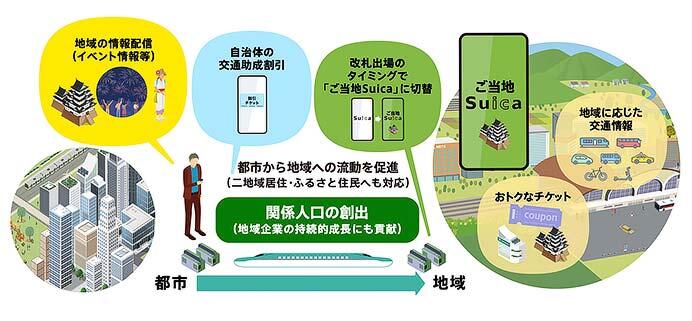JR東日本，「ご当地Suica」サービスを2027年春から導入へ