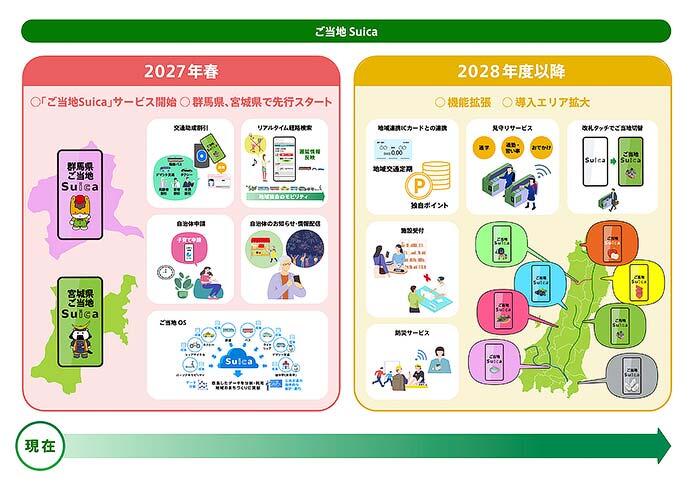 JR東日本，「ご当地Suica」サービスを2027年春から導入へ