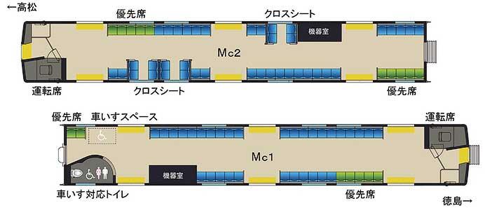 JR四国，新形ハイブリッド式ローカル車両「3600系」量産先行車が完成