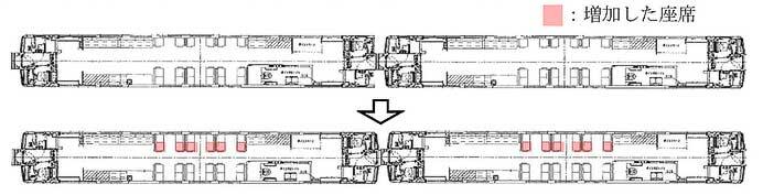JR北海道，特別快速“大雪”の座席を増設