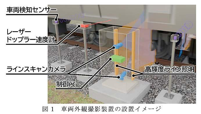 鉄道総研，車両床下外観自動検査システムを開発