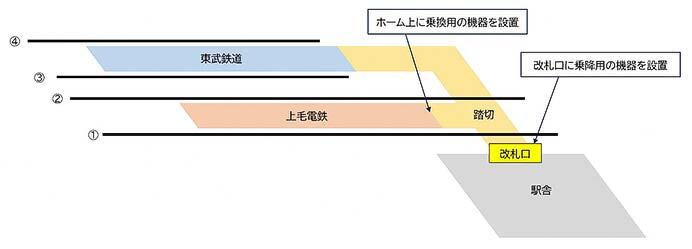 上毛電気鉄道，2026年1月15日から交通系ICカードでの乗車が可能に